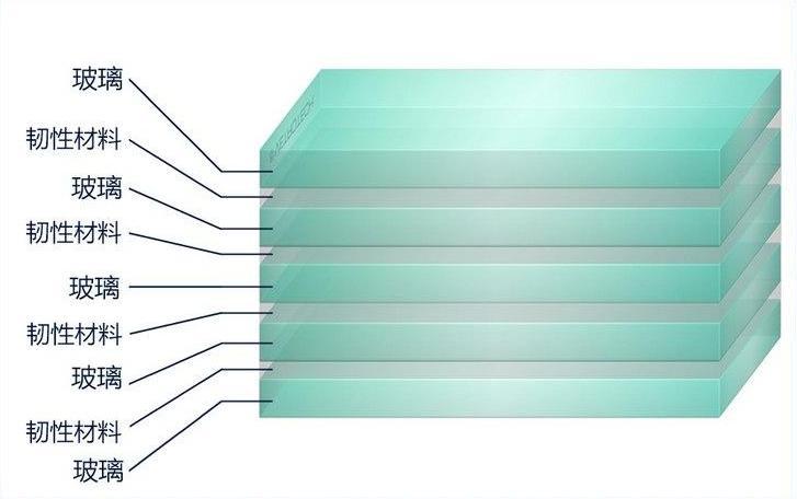 防弹玻璃的材料