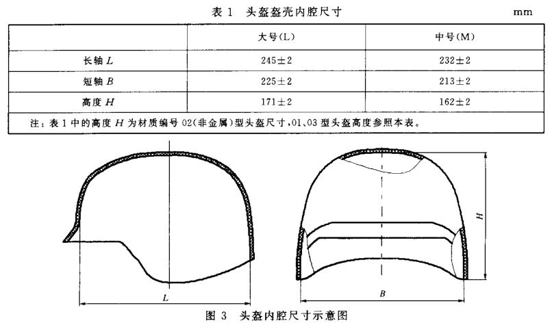 防彈頭盔內(nèi)腔