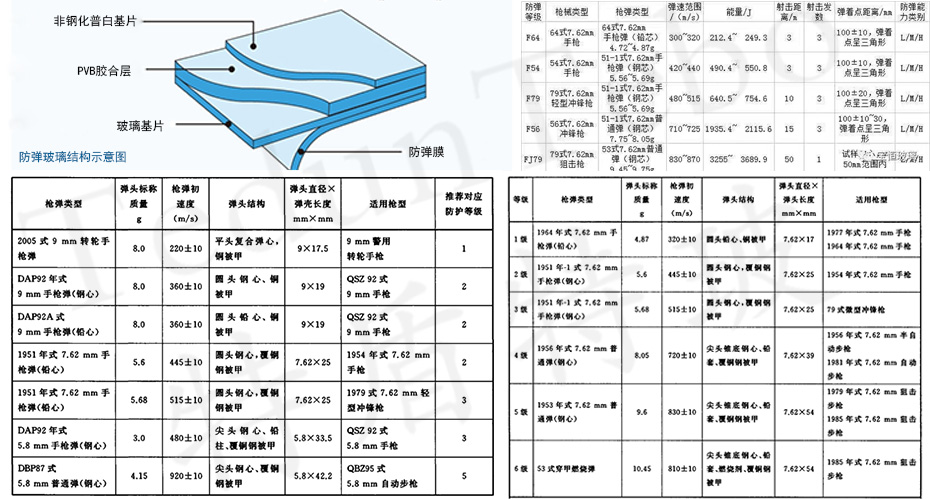 防弹玻璃参数