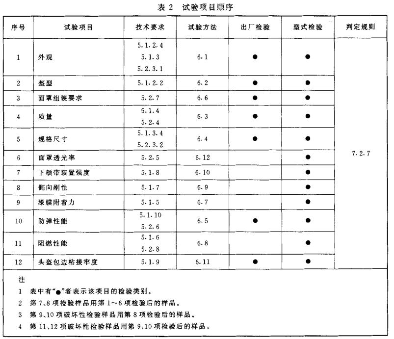 防彈面罩試驗(yàn)表