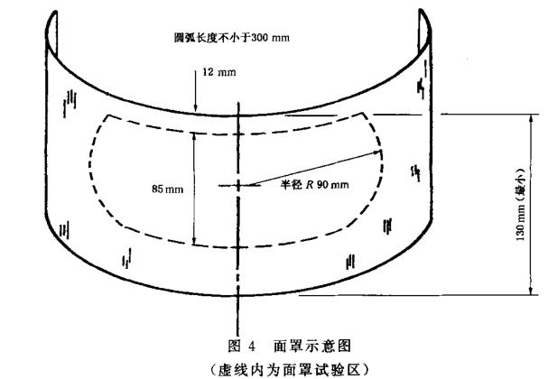 防彈面罩示意圖