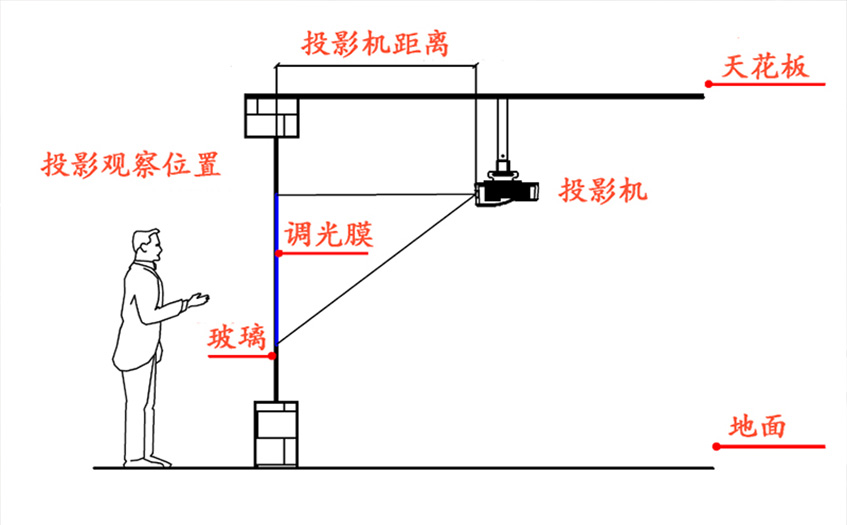 调光玻璃投影详情图