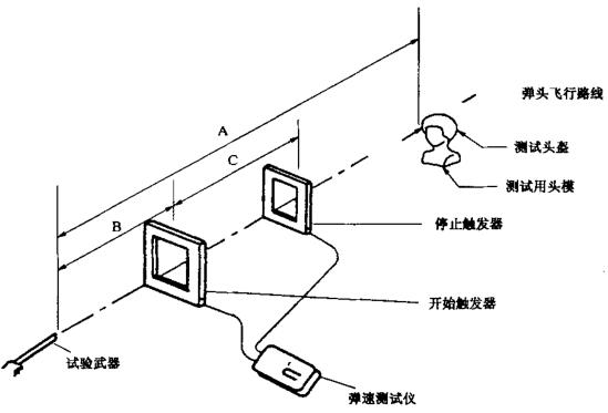 面罩測(cè)試