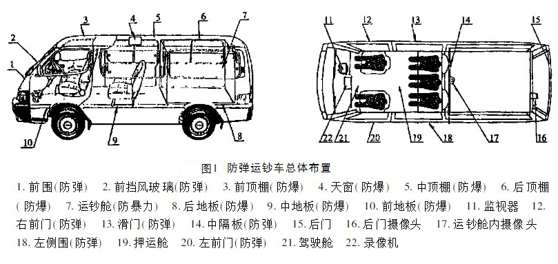 汽車防彈玻璃結構