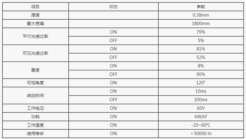 调光膜参数