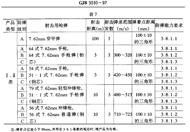 防弹级别规定表